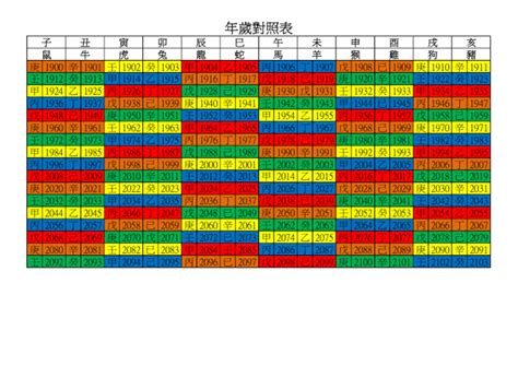 1988幾歲|年歲對照表